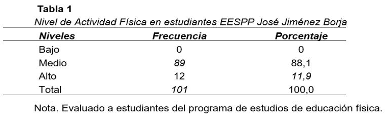 Descripción de la imagen